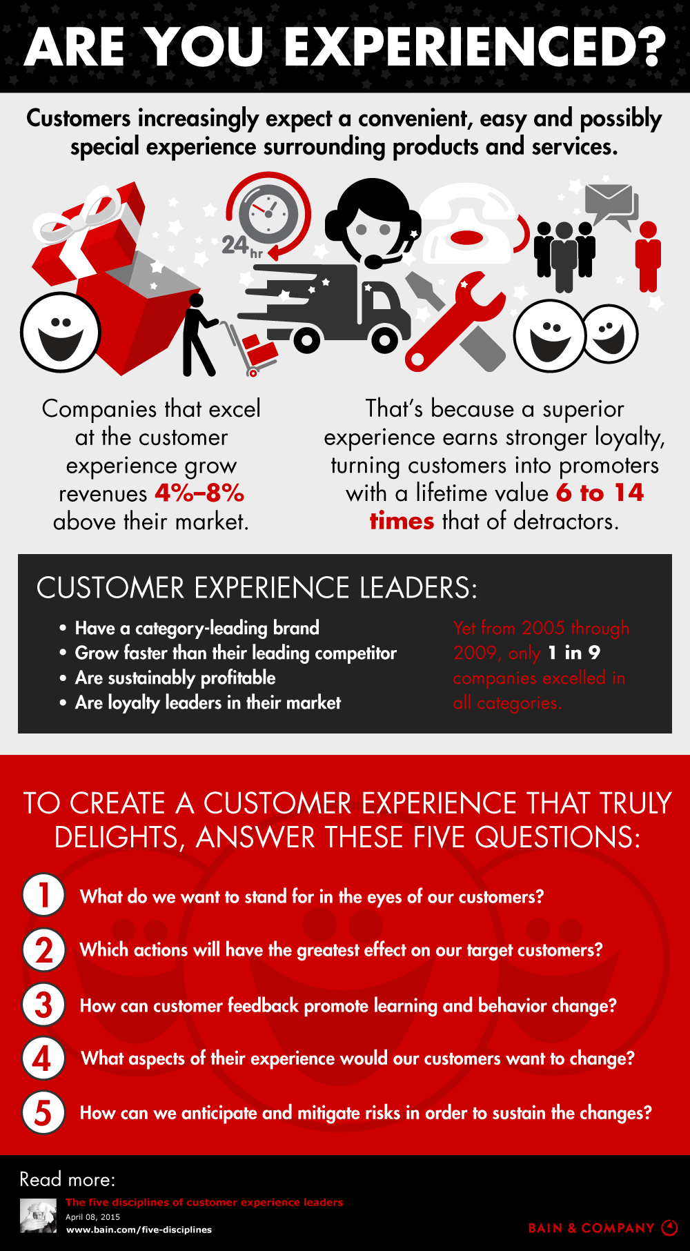 Customer Experience Excellency Infographic