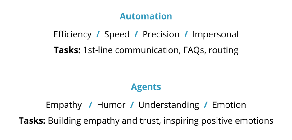 Balancing Customer Service Automation